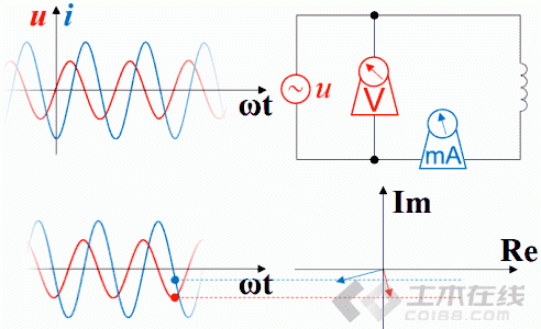 或积分后会出现sin[ωt±90°],所以对于接上了正弦波的电感