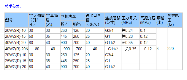 家用储水箱尺寸规格_洁具_土木商易宝