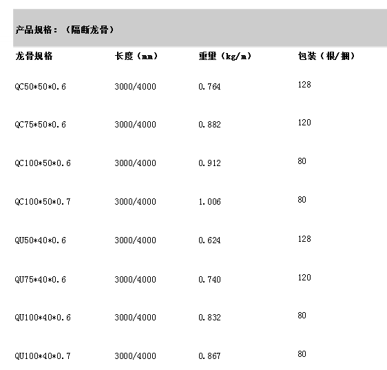 轻质隔墙龙骨规格尺寸