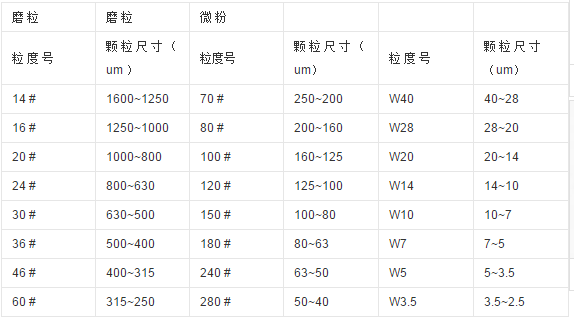 砂轮规格尺寸