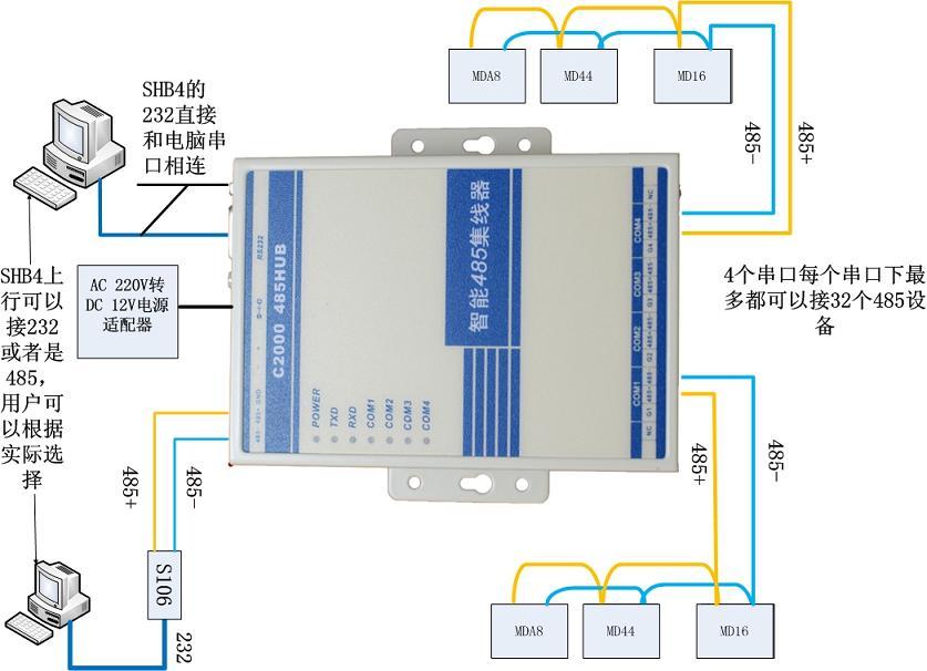 康耐德c2000 485hub,485集线器c20