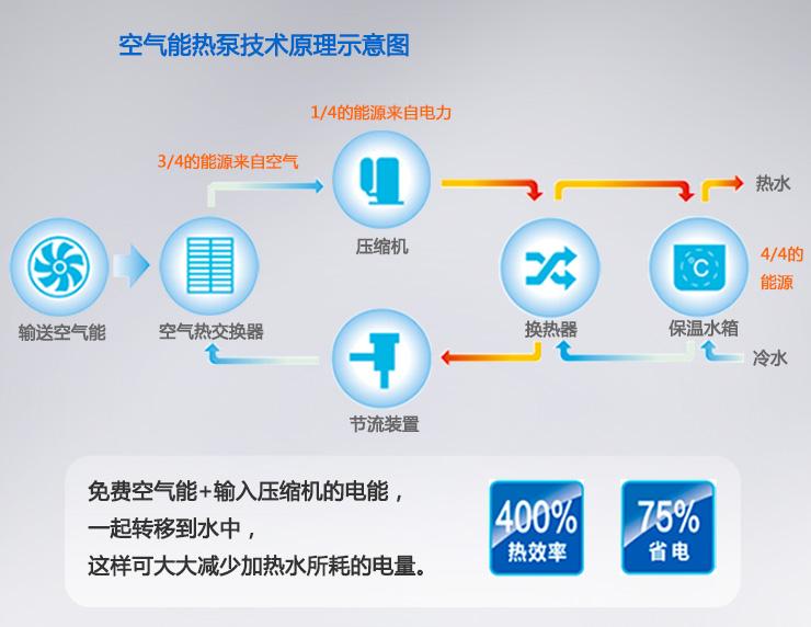 3供应p常温空气能热水器