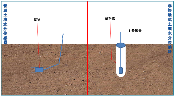 清易tdr土壤水分测量仪