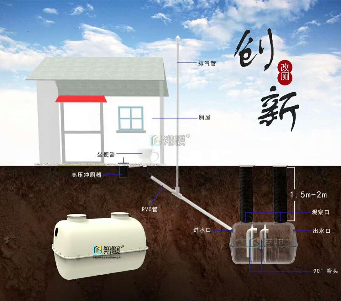 三年农村改厕方案1.5立方化粪池设计图(价格品牌厂