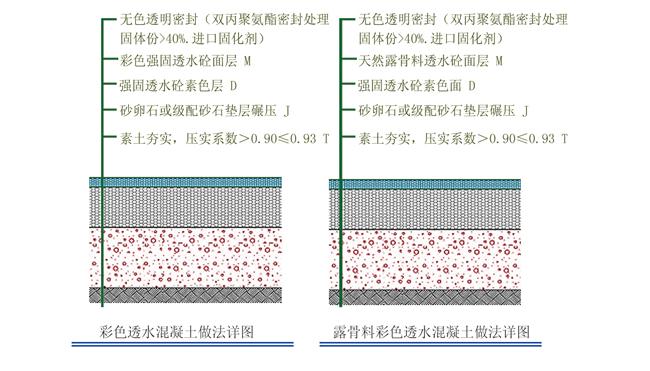 透水地坪,透水混凝土地面设计施工单位