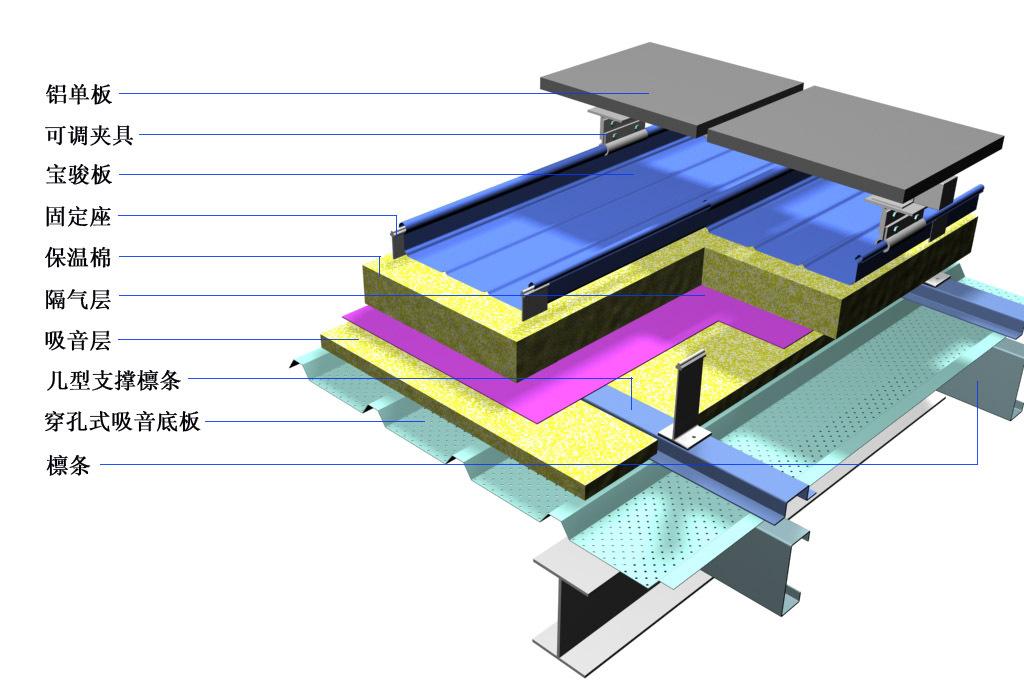 这个是铝镁锰合金压型屋面板采光板的剖面图，请问这个“采光侧封铝合金泛水板”是一个什么样的构造形状，-