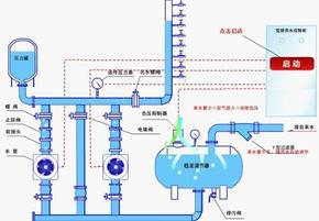 岳阳生活变频调试设备的工作原理