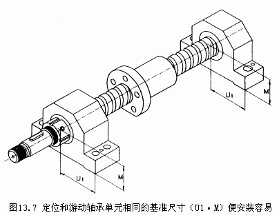 tbi螺母.滚珠丝杆.sfu4005-4.sfu4