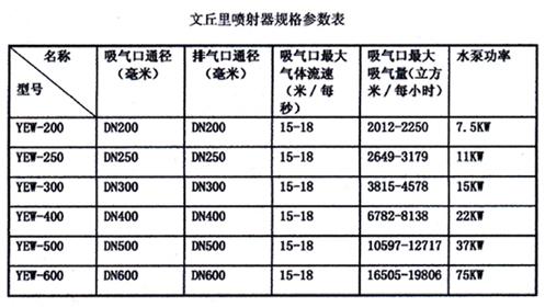 yew系列文丘里喷射器工业尾气(废气)回收处理设备