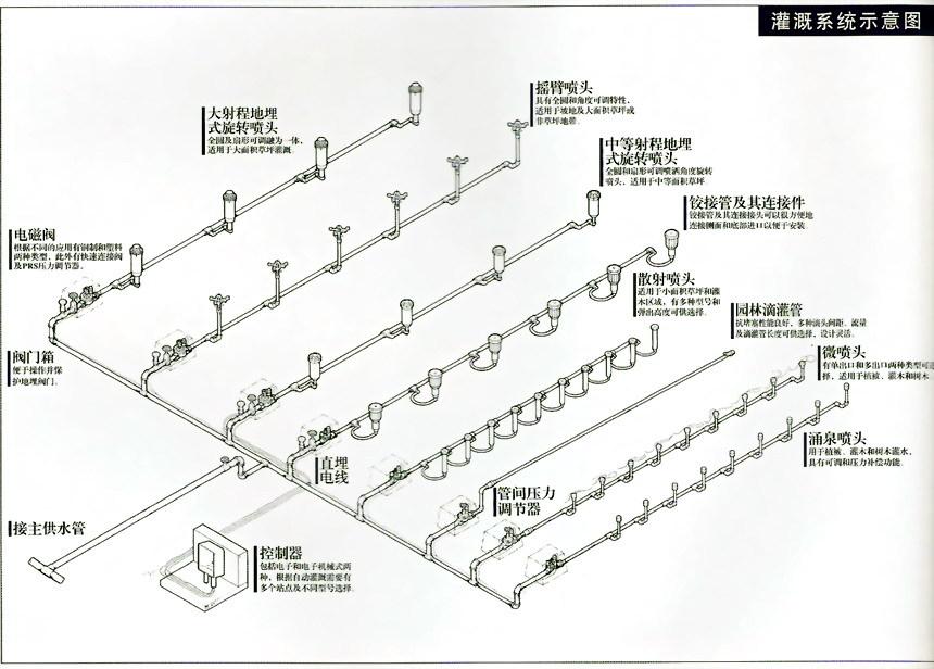 有限公司微喷灌系统规划与设计实施方案