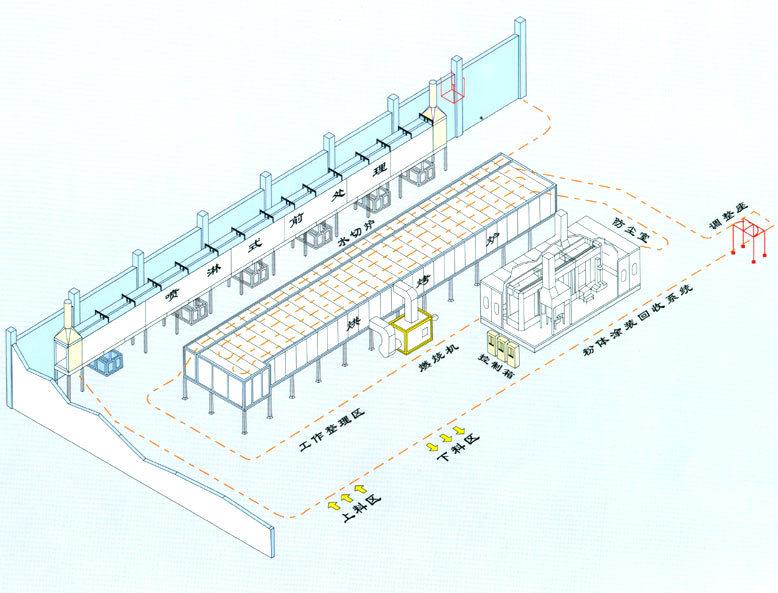 海诚涂装专业生产喷涂生产线,涂装设备流水线