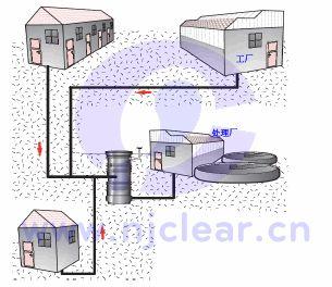 预制泵站,预制一体化泵站,污水提升泵站,污水泵站