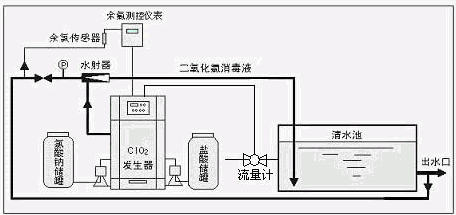 供应各种型号二氧化氯发生器残液分离设备