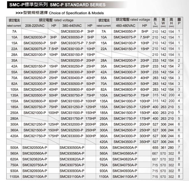 JK积奇泵浦马达缓启动控制器SMC930300-P