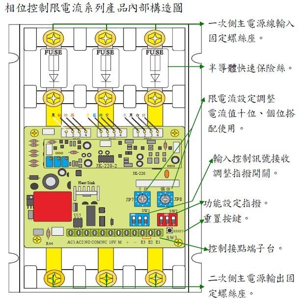 JK积奇限电流型SCR调压器JK3PST-48050