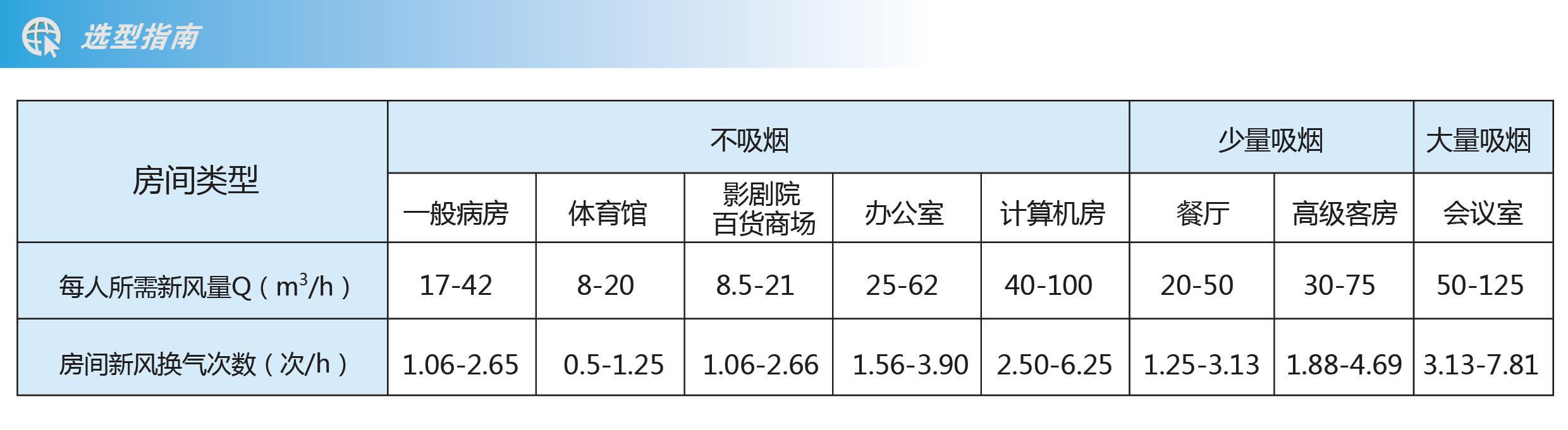 供应福建家用全热新风系统|通风系统|新风换气机|新风系统|换气机