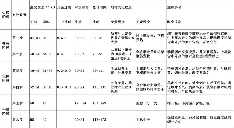 20匹整体热泵烘干冷干除湿多功能热泵烘干机