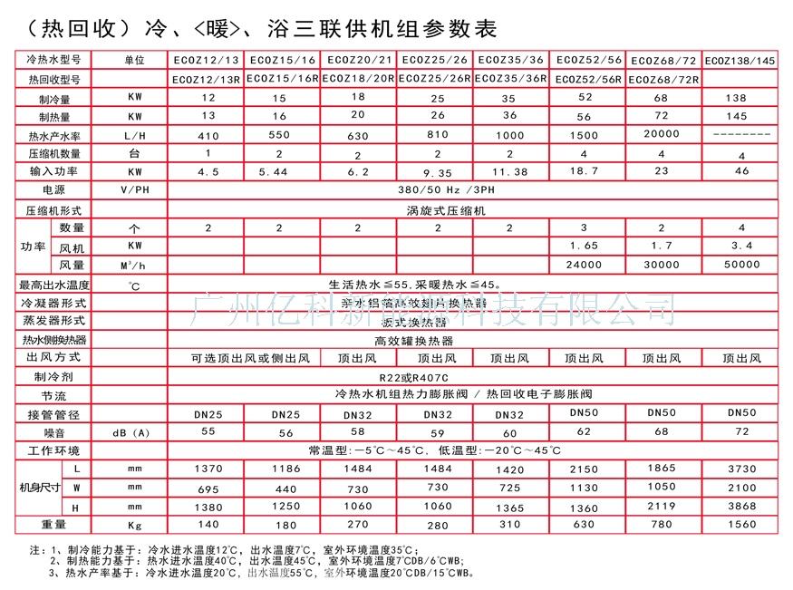 制冷采暖热水三联供机组25匹