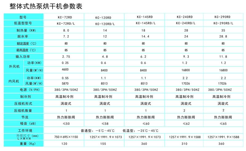 中药材节能热泵烘干机|【云南三七】药材专业干燥机