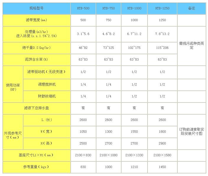 带式压滤机HTB系列