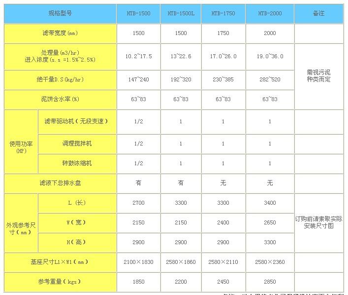 带式压滤机HTB系列