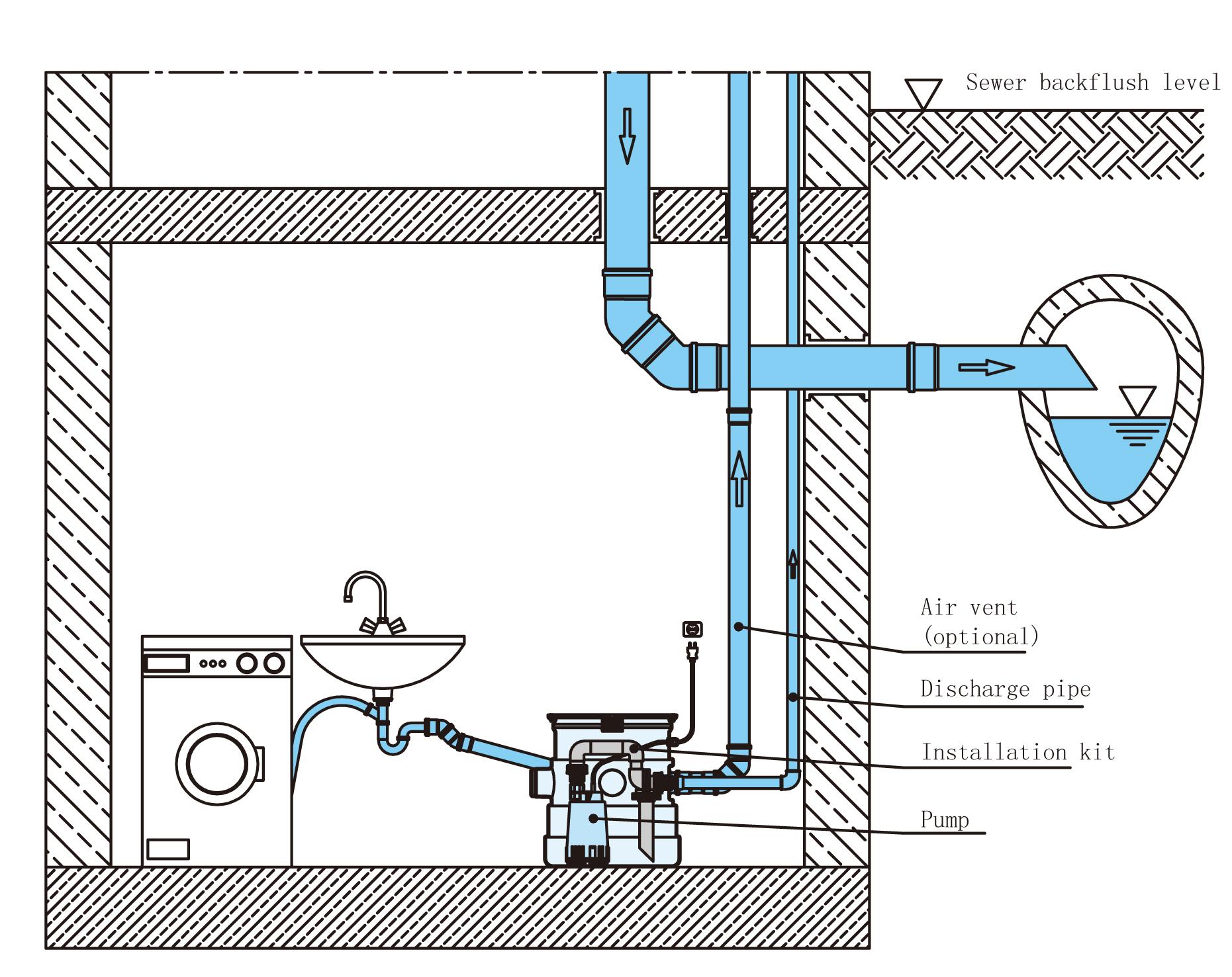 德国HOMA落地式双泵结构污水提升器Saniqui
