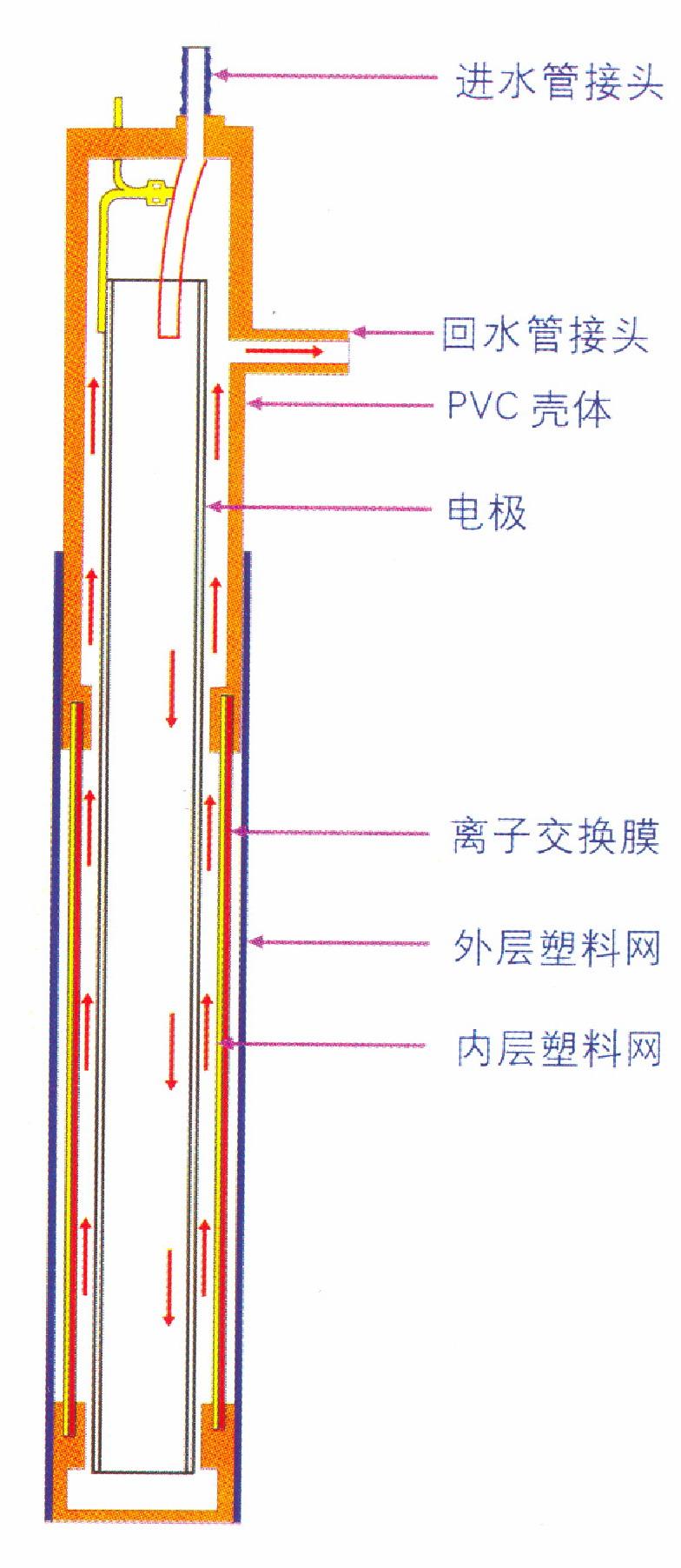 阳极膜