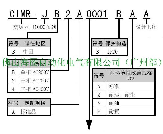 低价供应全新**安川CIMR-JB4004BAA，J1000全系列变频器