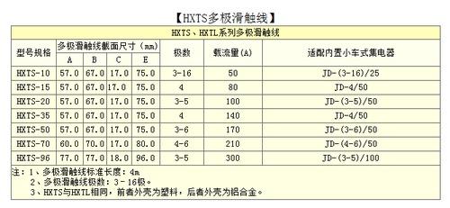 60A多极滑触线