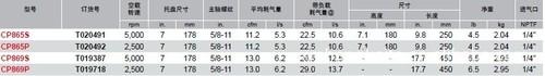 福建CP气动工具 CP气动工具重载弯头砂磨机CP869S 