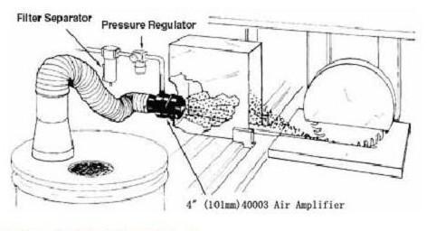 吉鑫超强空气增强器 空气放大器  强力喷嘴