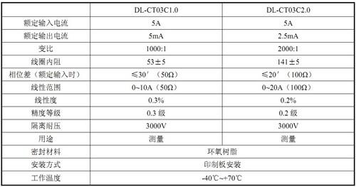 供应DL-CT03C1.0-5A/5mA精密电流互感器，厂家直销