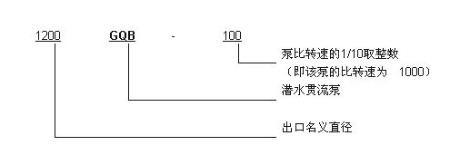 GQB潜水贯流泵