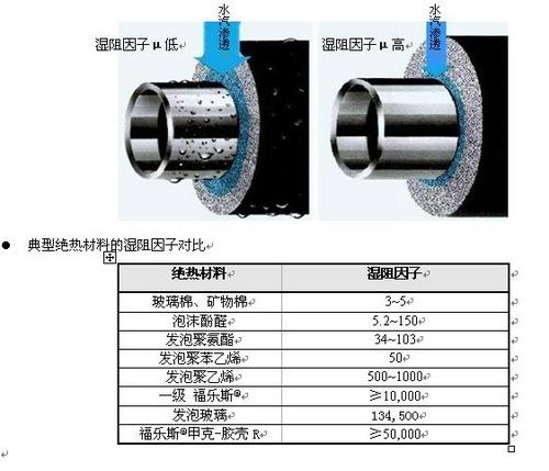 福乐斯橡塑保温 中央空调保温风管保温