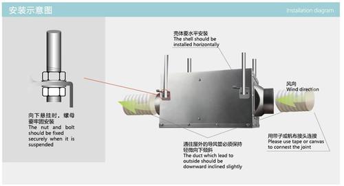 杭州松下环境系统总代理松下静音送风机FV-12NL3C