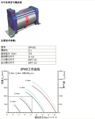 SPV系列空气增压泵