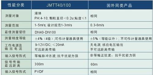 JM-TT40/100流量计 叶轮式流量传感器