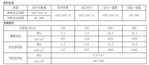 H44美标旋启式止回阀