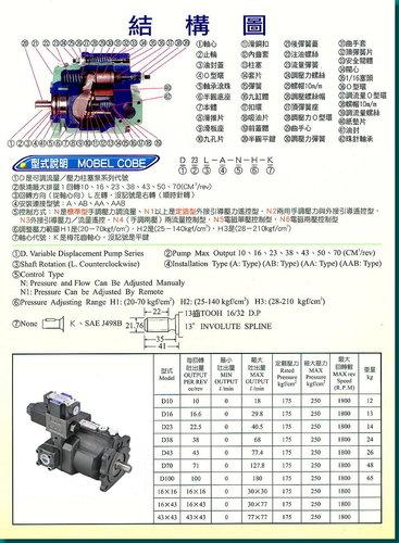 供应镒圣 电磁式-段压力控制型高压柱塞泵D10