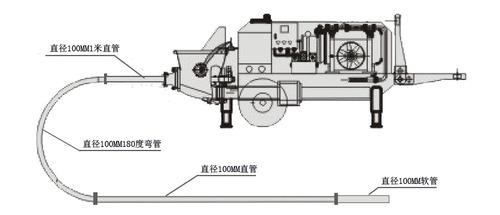 JRD-ST15-8-22全液压细石混凝土输送泵
