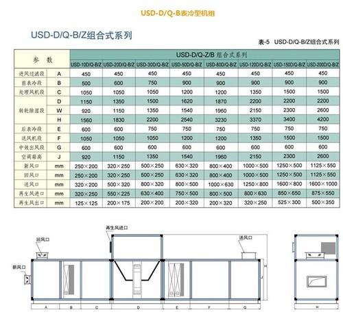 USD-D/Q-B表冷型机组