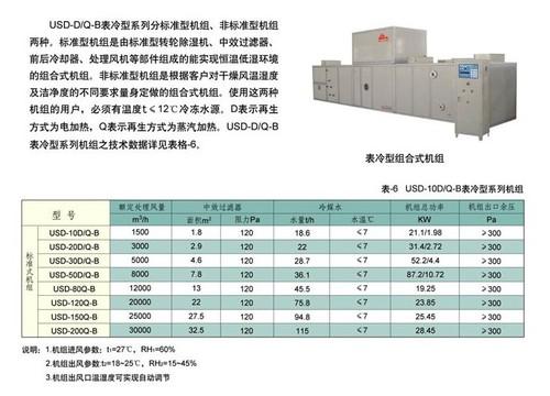 USD-D/Q-B表冷型机组