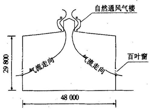 启闭式电动屋脊通风气楼05J621-3图集