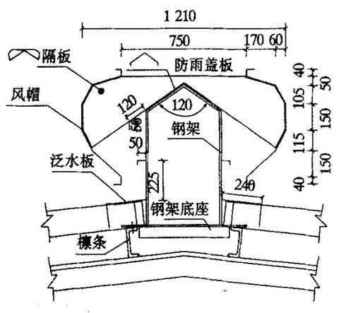 启闭式电动屋脊通风气楼05J621-3图集