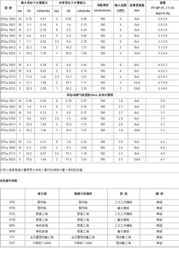 普罗名特Beta系列电磁隔膜计量泵