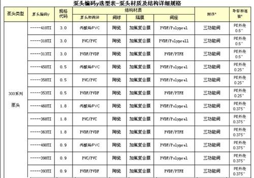 美国米顿罗B746-318TI进口计量泵