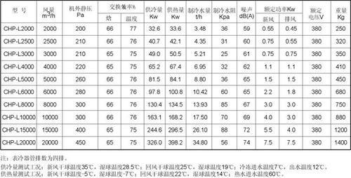 柜式新风换气空调机_CO土木在线