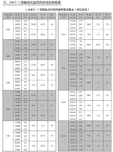 DWT-I屋顶轴流风机