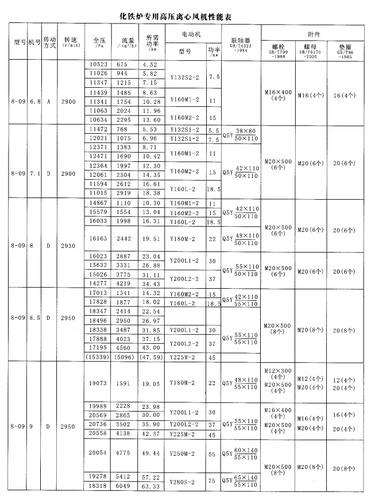 8-09高压离心通风机