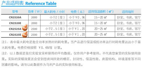 美国马利2525A电暖器